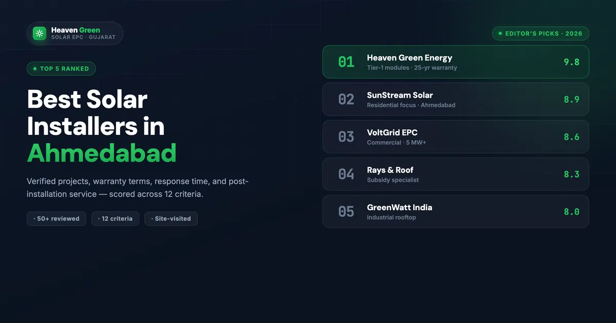 Best Solar Companies in Ahmedabad 2026: Vetted List