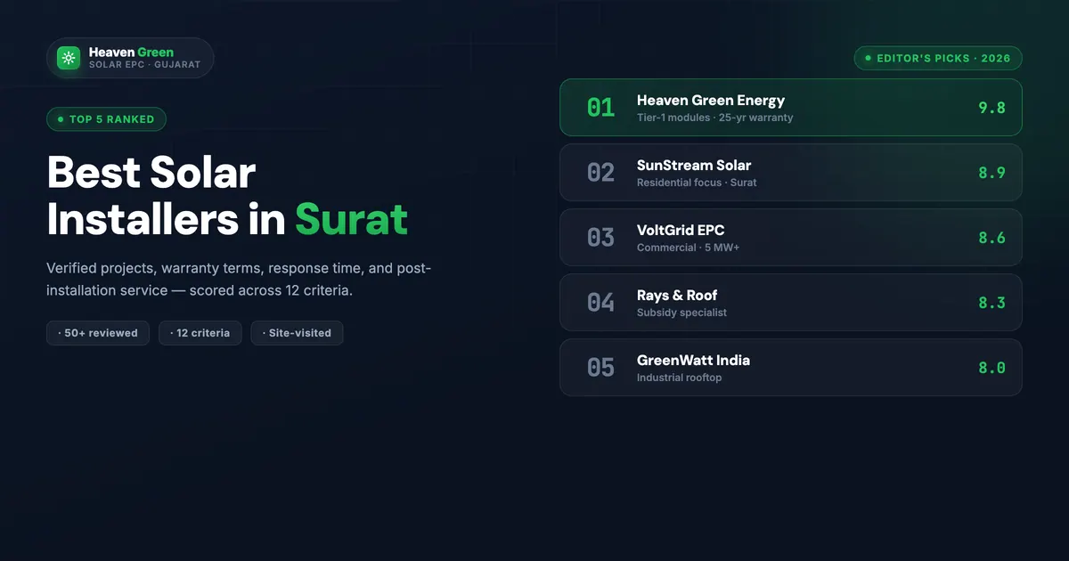 PM Suryaghar Surat 2026: DGVCL Process, Subsidy, Timeline