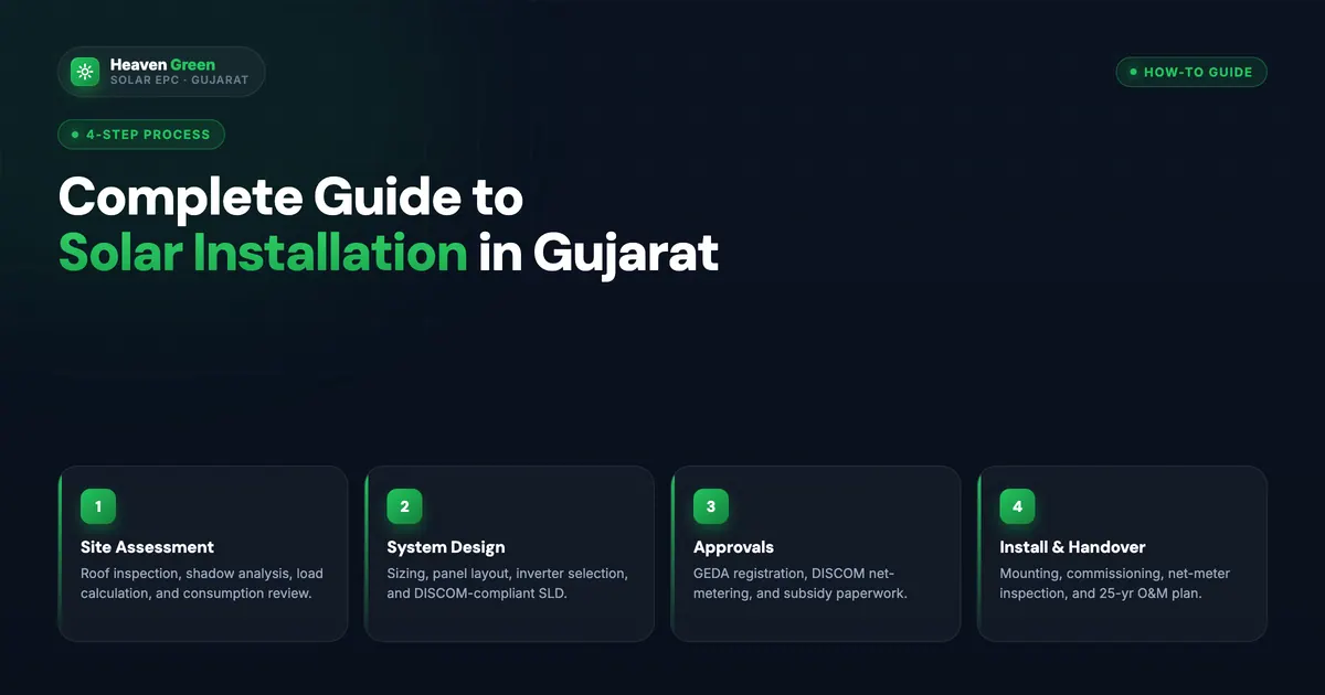 PM Suryaghar Gujarat: UGVCL, DGVCL, PGVCL & MGVCL Guide