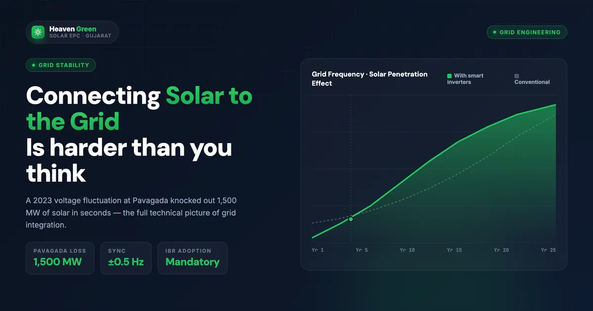 How to Upgrade Existing Solar System 2026 — 4 Paths