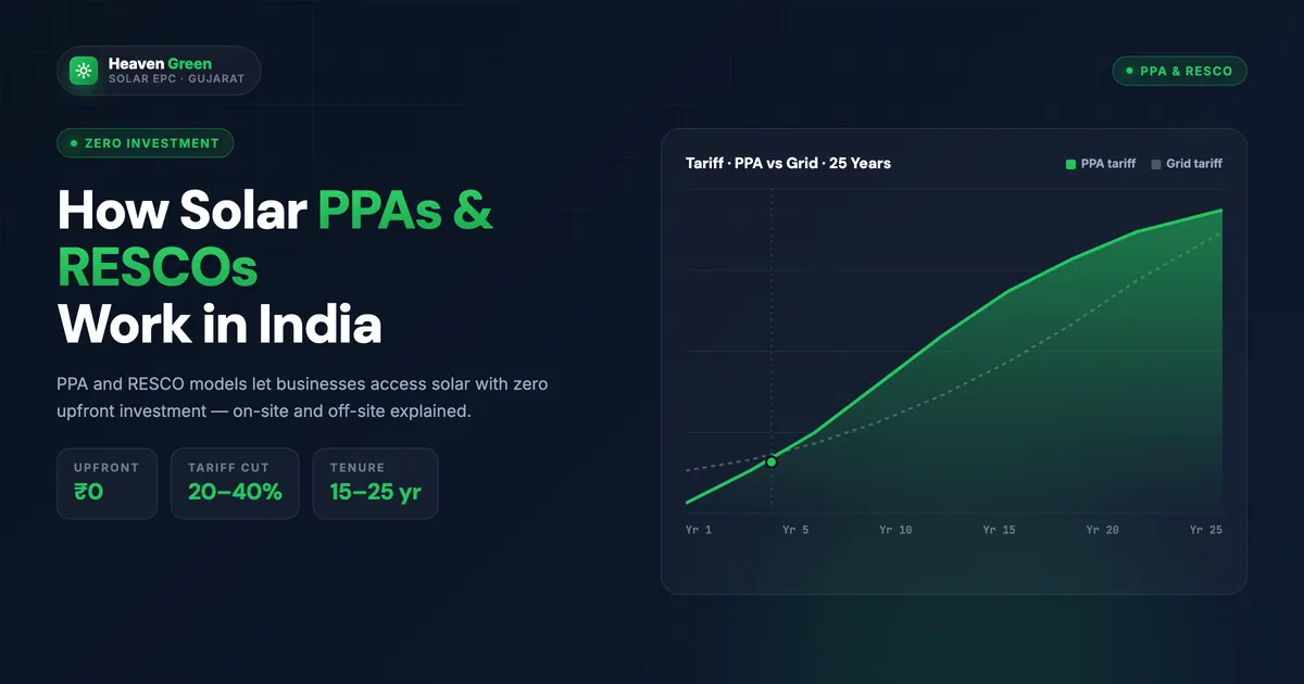 OPEX vs CAPEX Solar India 2026: Which Model Is Better?