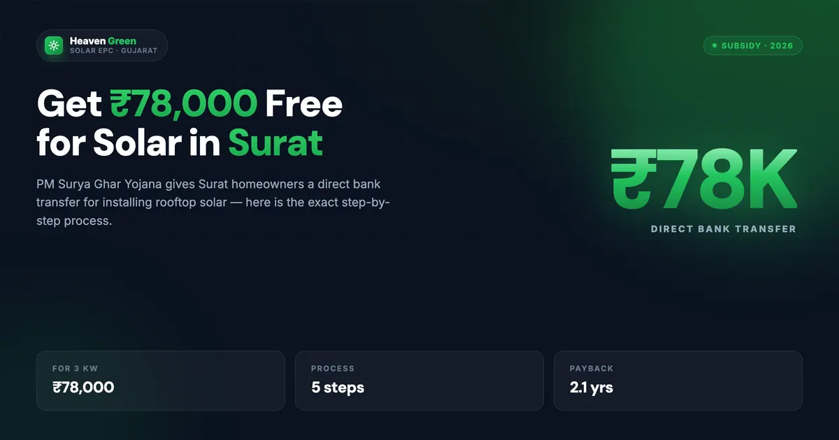 Solar Panel Price in Surat 2026: 3kW, 5kW, 10kW Cost