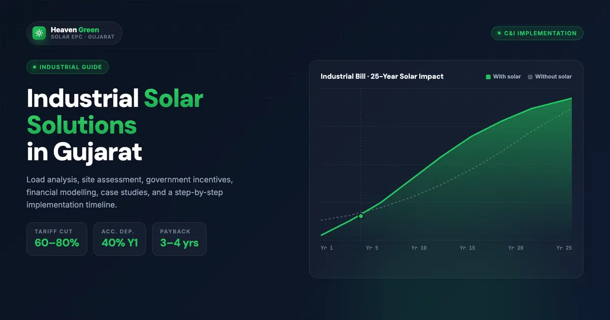 Bifacial Solar on Tin-Shed Factory Roof 2026 ROI