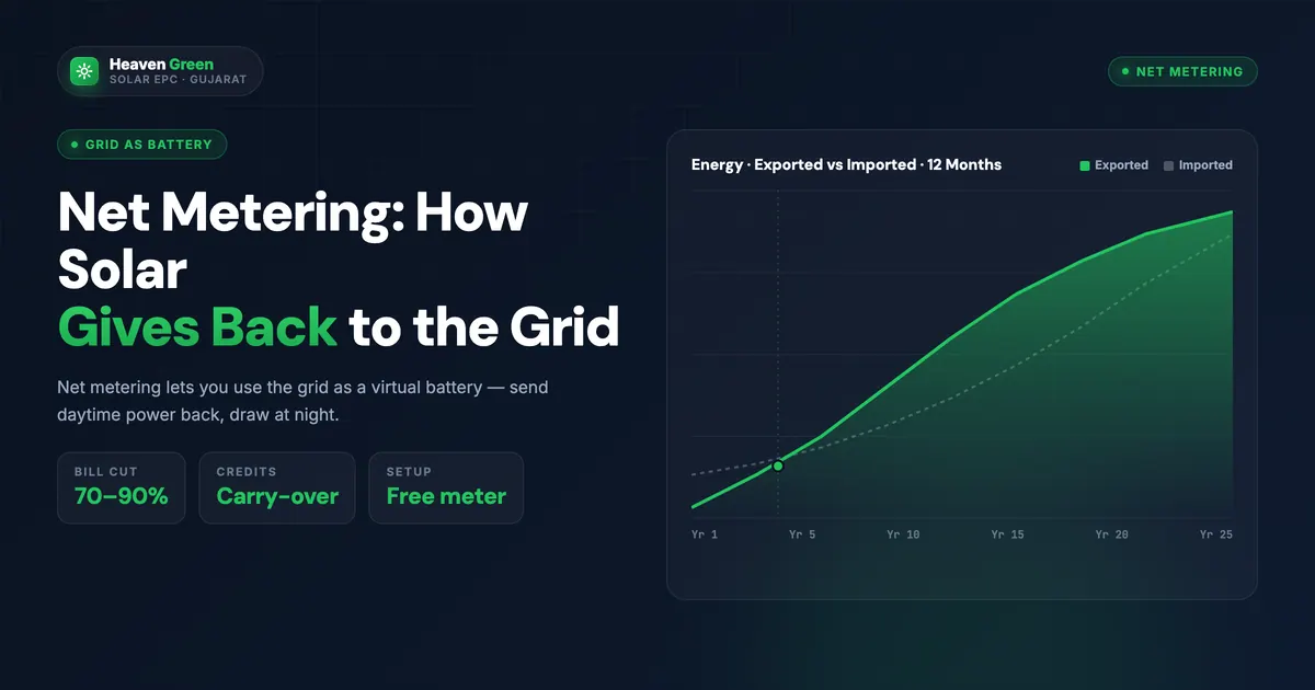 How Solar Changes Your Electricity Bill Slabs 2026