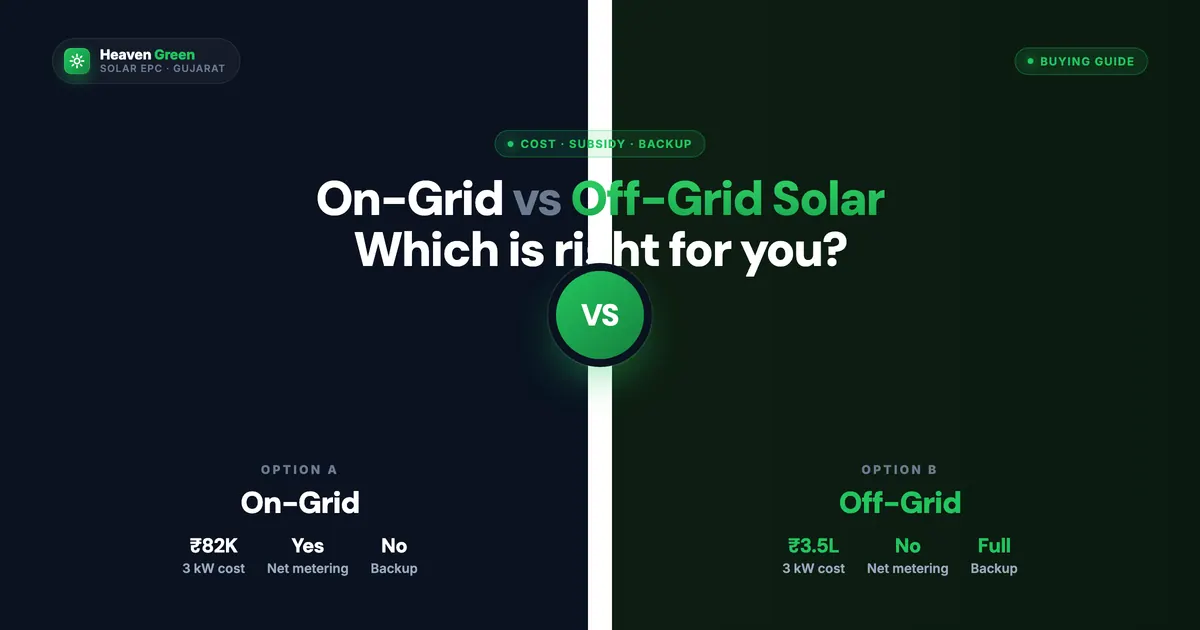 Solar Sizing With an EV: PM Suryaghar Math 2026