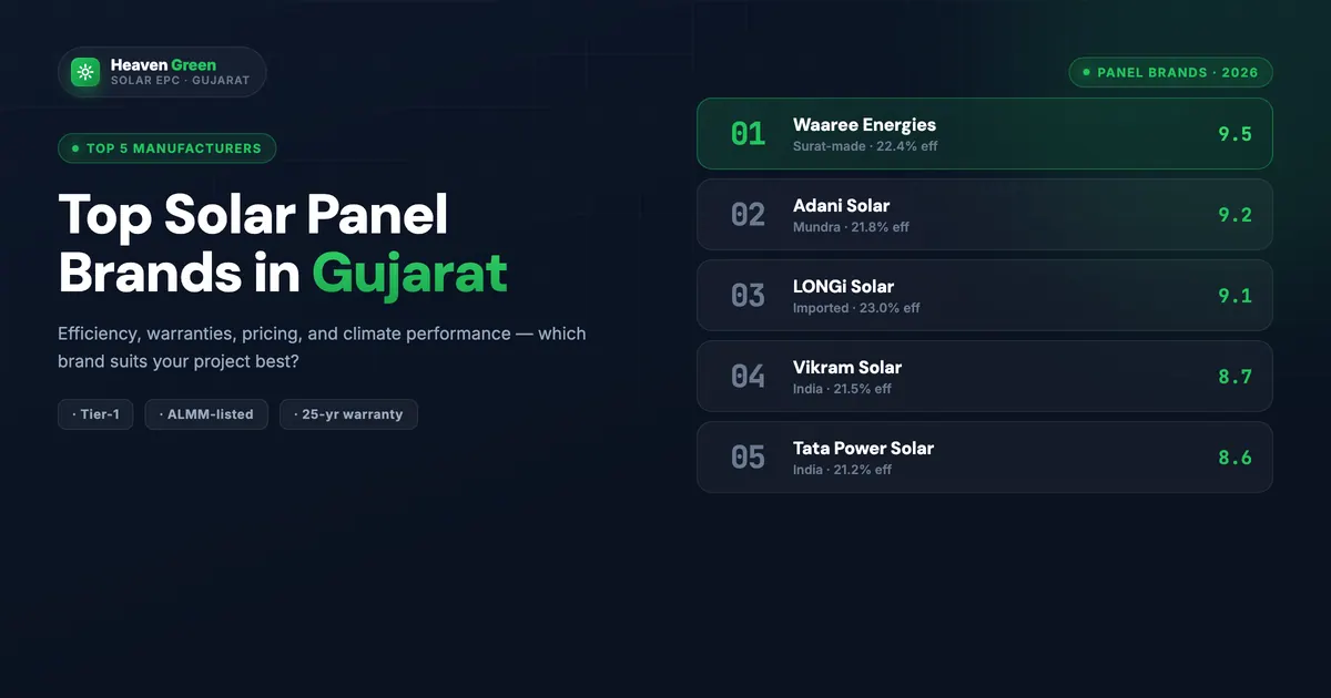 Adani vs Waaree Solar Panel India 2026: Full Comparison
