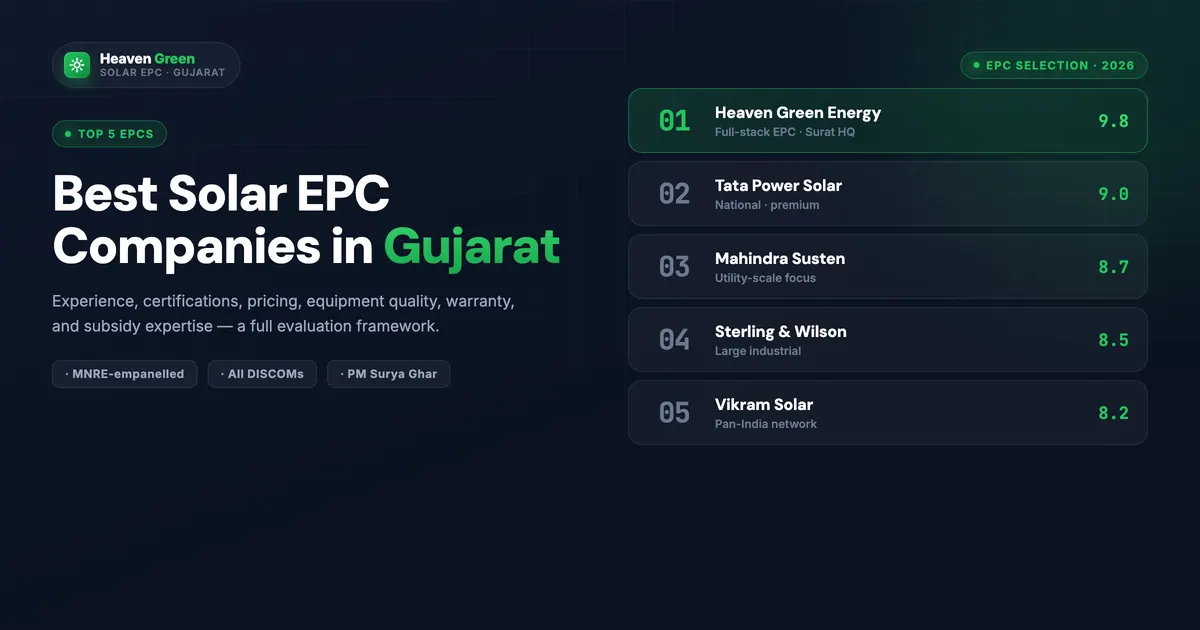 Heaven Green Energy vs Adani Solar Gujarat: Detailed Comparison