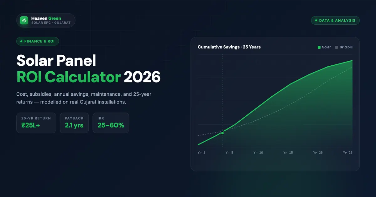 How to Calculate Solar ROI in India 2026: Step-by-Step