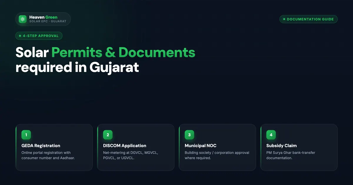 PM Suryaghar Document Checklist: Everything Before Applying