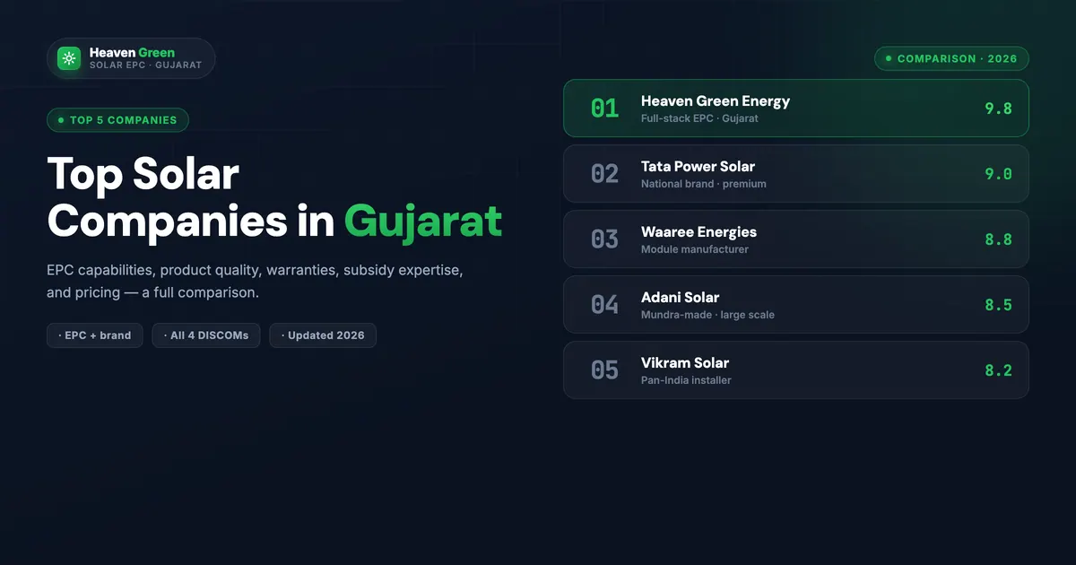 Why Your Solar Installer's Suryaghar Rank Matters in 2026