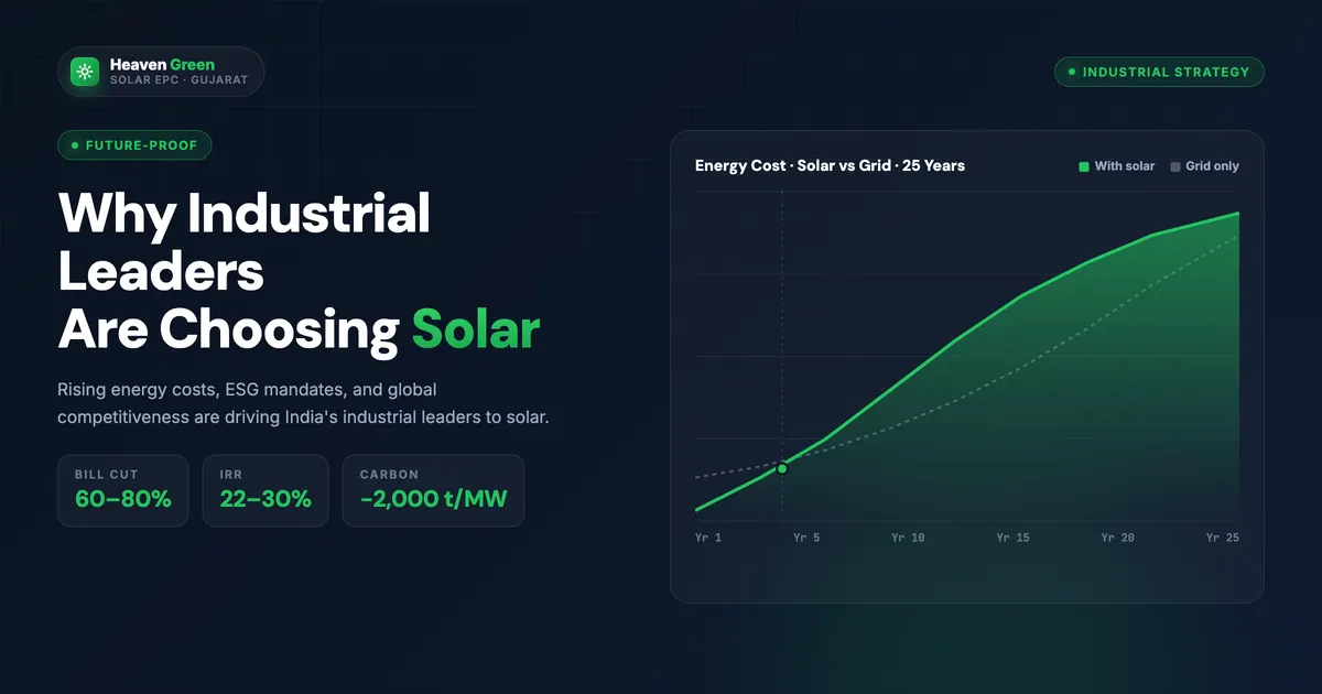 Group Captive Solar India 2026 — Detailed Setup Guide